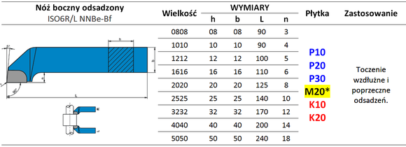 Nóż tokarski ISO6L NNBF 20x20 H10/K10 do żeliwa/ produkt polski