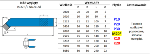 Nóż tokarski ISO2L NNZd32x32S30/P30