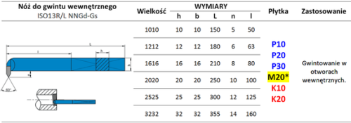 Nóż tokarski ISO13R NNGd 12x12 S30/P30 PRODUKT POLSKI