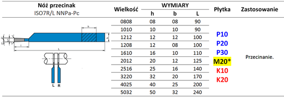 Nóż tokarski ISO7R NNPa 20x12S20/P20