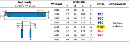NÓŻ TOKARSKI NNZA 1212 P20 ISO1R PROSTY /WOMET/ produkcji polskiej