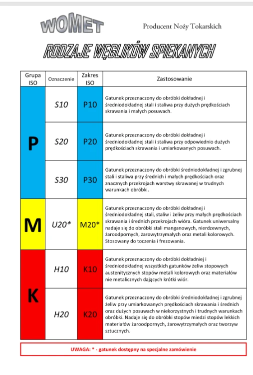 Rodzaje węglików spiekanych..png