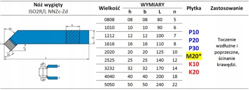 Nóż tokarski ISO2R NNZc 10x10K20/H20 do żeliwa