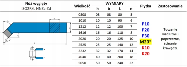 Nóż tokarski ISO2R NNZc 10x10K20/H20 do żeliwa