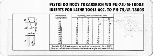Płytki A40 S30 Baildonit, węglik spiekany