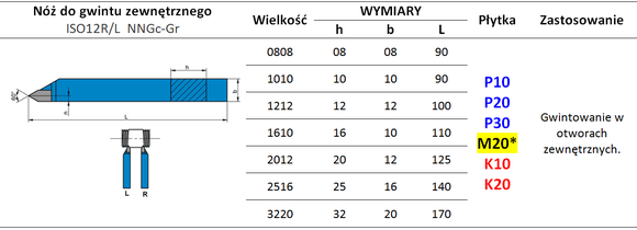 Nóż tokarski ISO12R NNGc 12x12 S30/P30 PRODUKT POLSKI
